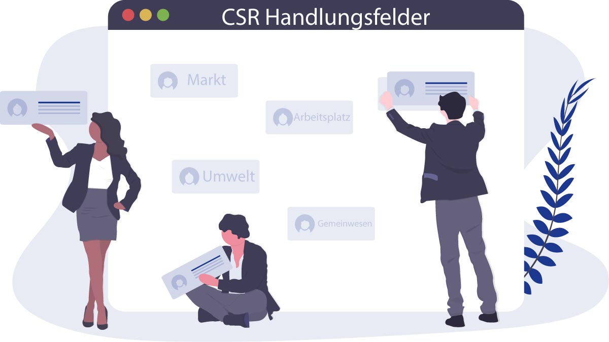 CSR Handlungsfelder